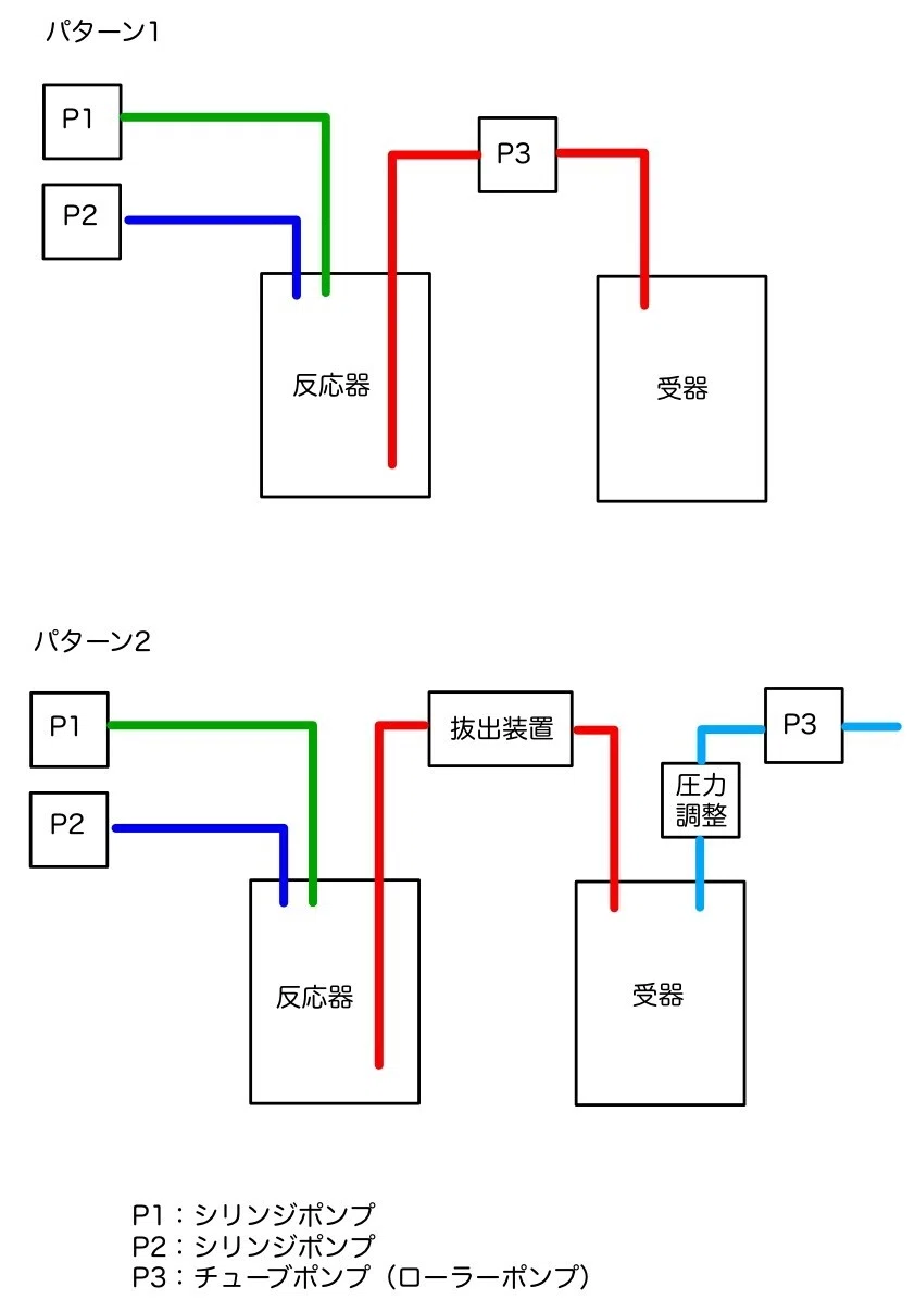 抜出装置