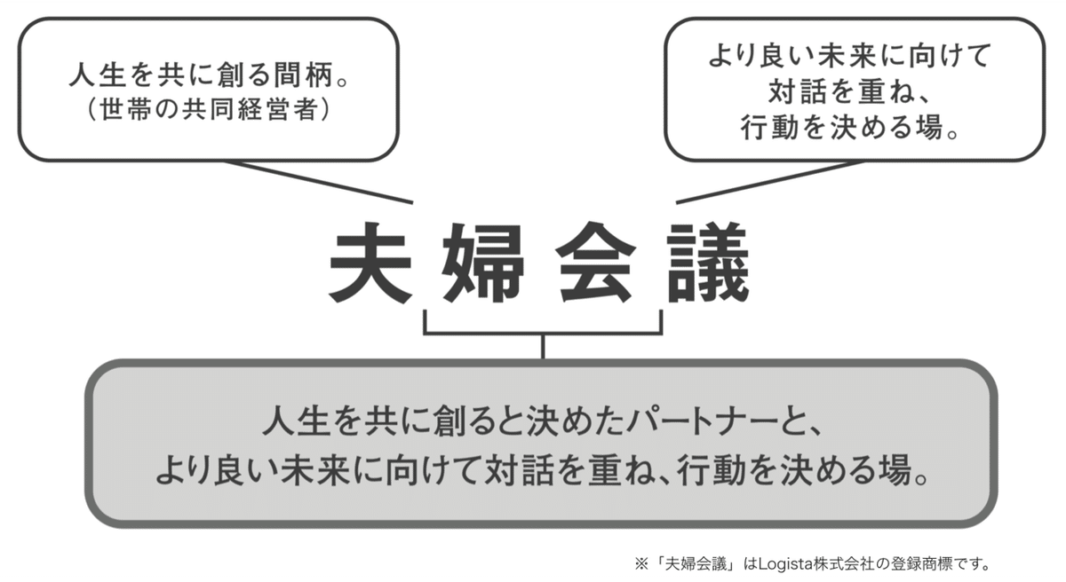 夫婦会議とは_商標