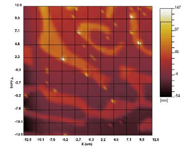 100ナノメートルオーダーのDLC膜の“硬さ”を測定｜東陽テクニカルマガジン