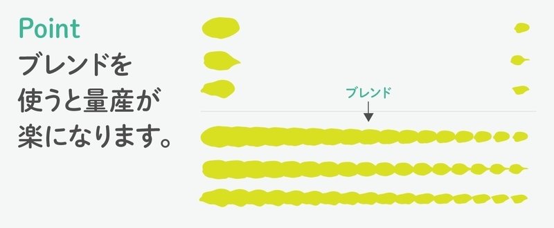 時短 イラレで菜の花の描き方 イラレ職人 コロ Note