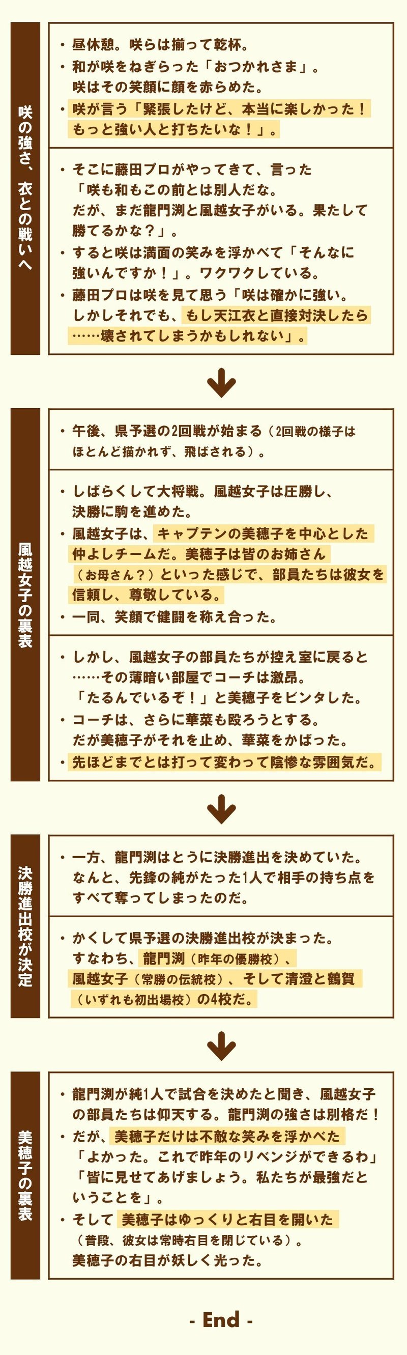 風越女子と福路美穂子の ギャップ の魅力 第7局 伝統 咲 Saki に学ぶ 100 ツールズ 創作の技術 Note 風越女子と福路美穂子の ギャップ の魅力 第7局 伝統 咲 Saki に学ぶ 100 ツールズ 創作の技術 Note