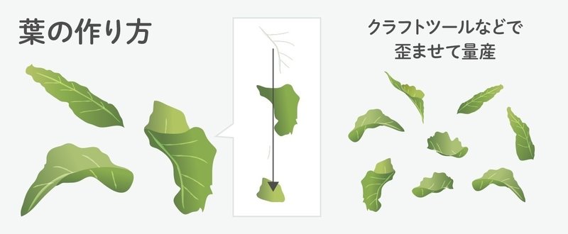 時短 イラレで菜の花の描き方 イラレ職人 コロ Note