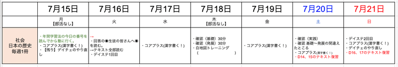 中学受験 社会 5年 6年 の家庭学習の勉強内容とスケジュール サピックス Jun Note