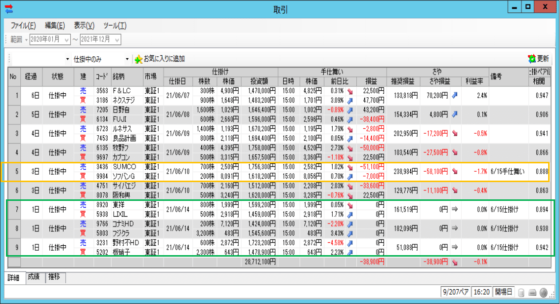 20210614大引け