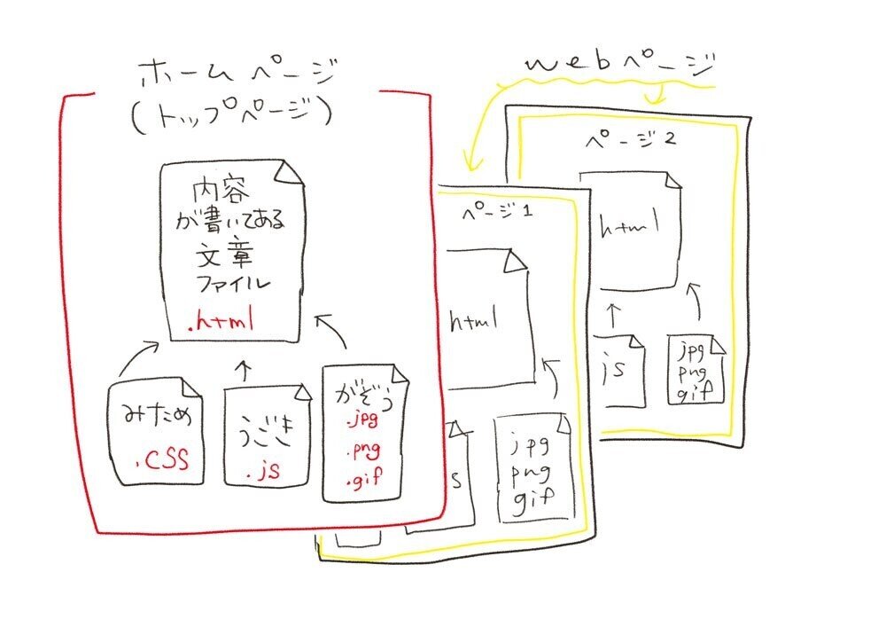 画像2