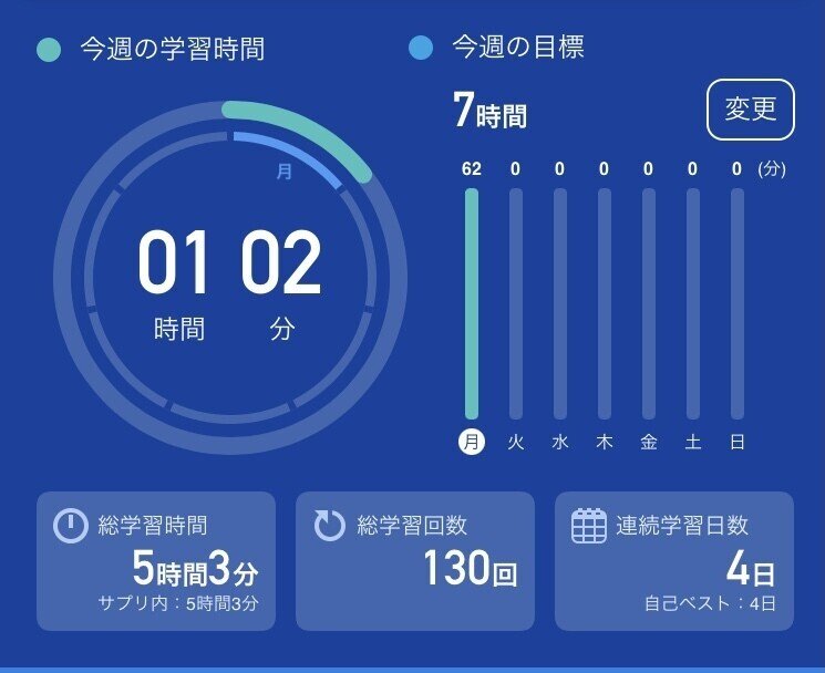 Toeic Challenge Day 4 Greenglish Note