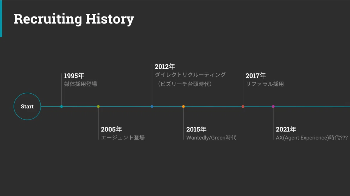 スクリーンショット 2021-06-14 19.36.31