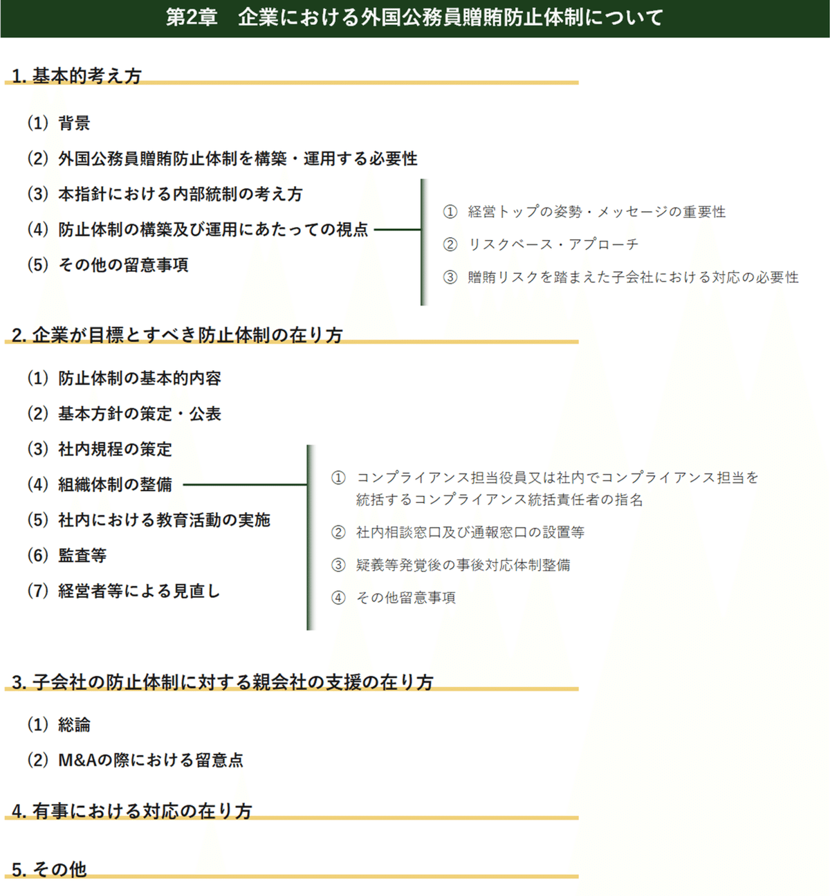 危機管理INSIGHTS Vol.2：外国公務員贈賄規制の勘所②－リスク