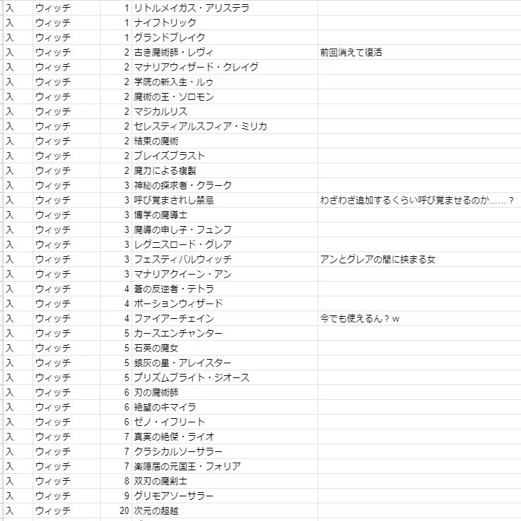 オールスター2pick 5th Anniversary Cup 前回からの変化考察 Shadowverse 名古屋oja ベビースター Note