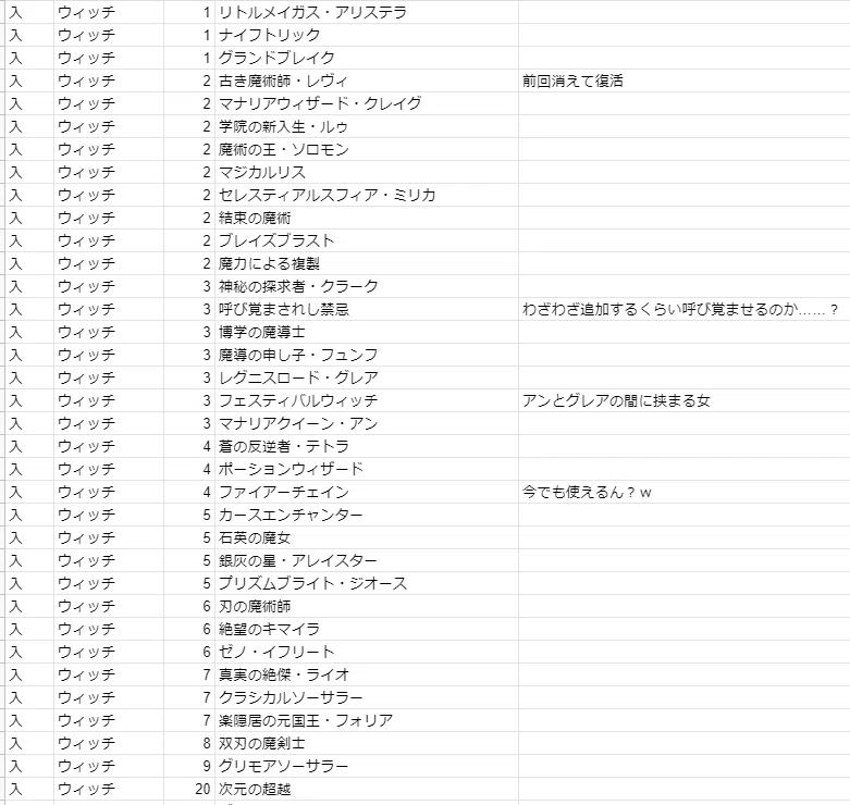 オールスター2pick 5th Anniversary Cup 前回からの変化考察 Shadowverse 名古屋oja ベビースター Note オールスター2pick 5th Anniversary Cup 前回からの変化考察 Shadowverse 名古屋oja ベビースター Note