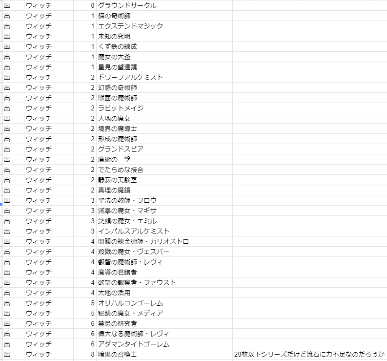 オールスター2pick 5th Anniversary Cup 前回からの変化考察 Shadowverse 名古屋oja ベビースター Note