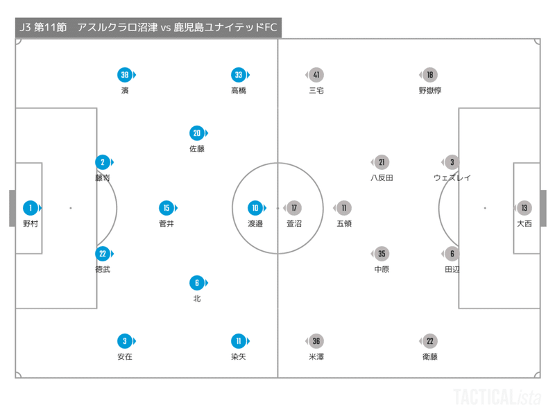 TACTICALista_2021A沼津戦スタメン