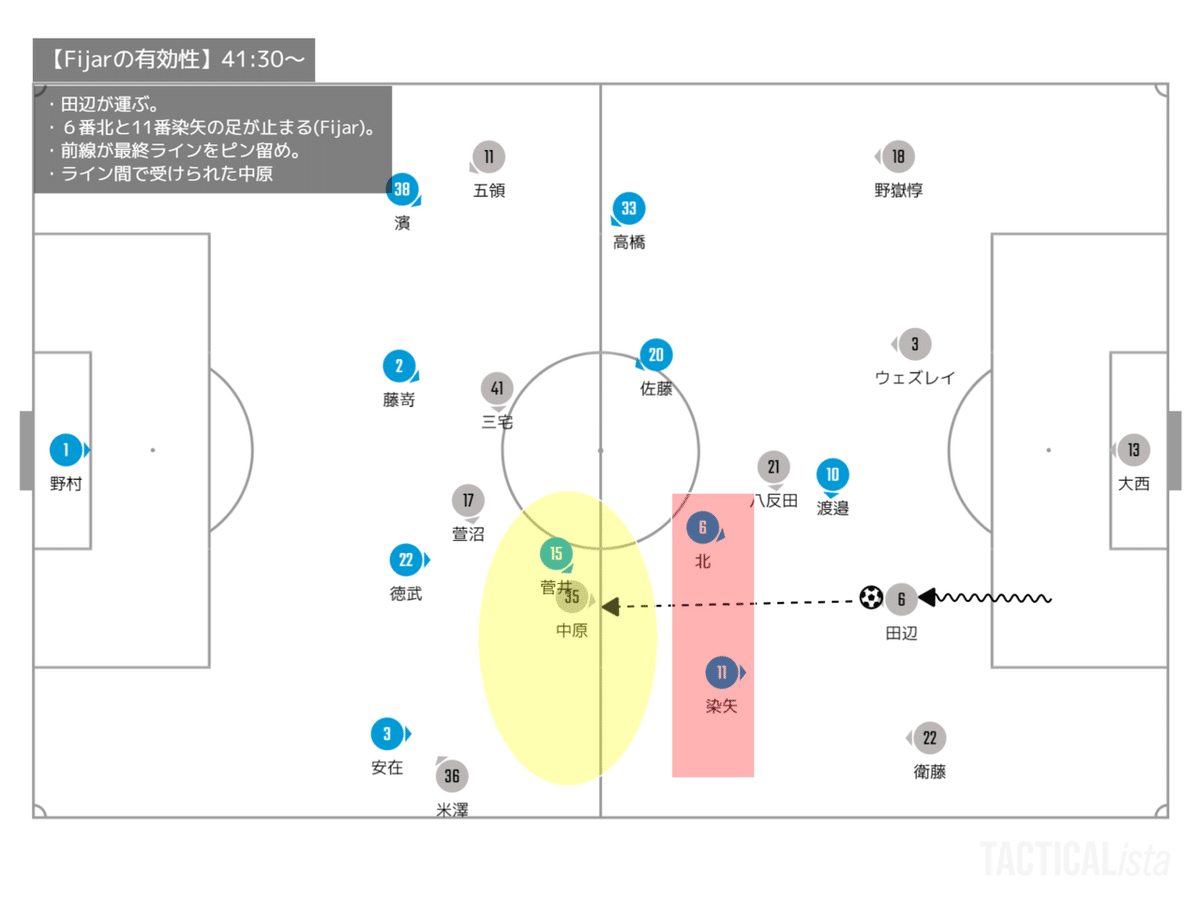TACTICALista_2021A沼津戦Fijar