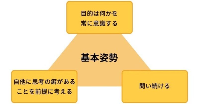 考えることは、才能のない人間の最大の武器である。
by 野村克也