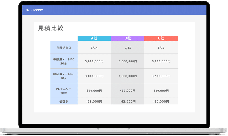 新機能リリース Leaner見積 で比較表の自動作成をサポートする新機能をリリース Leaner Technologies Inc リーナーテクノロジーズ 新機能リリース Leaner見積 で比較表の自動作成をサポートする新機能をリリース Leaner Technologies Inc リーナーテクノロジーズ