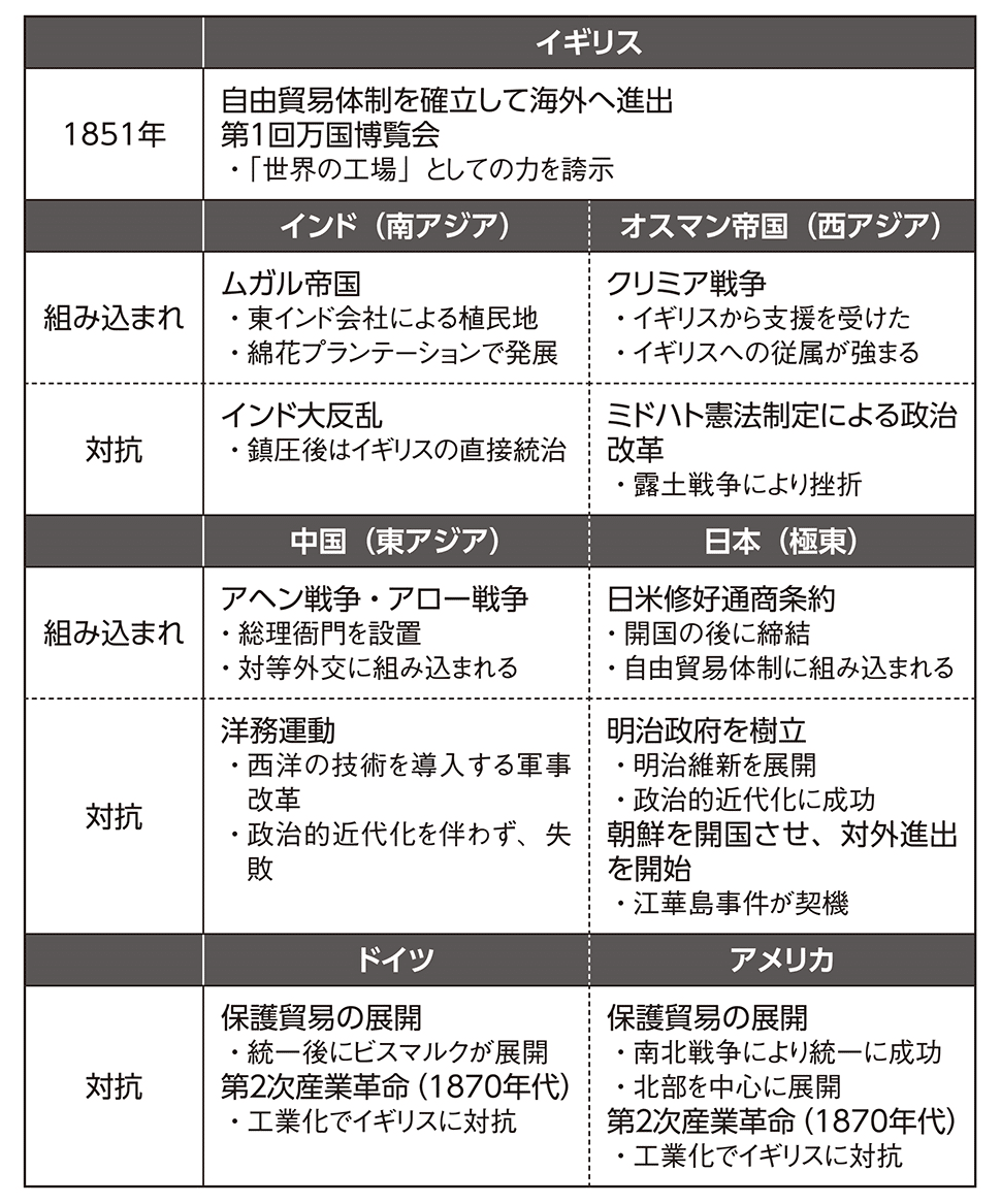 東京外国語大学 2008年度 世界史過去問 | 教師の勉強部屋