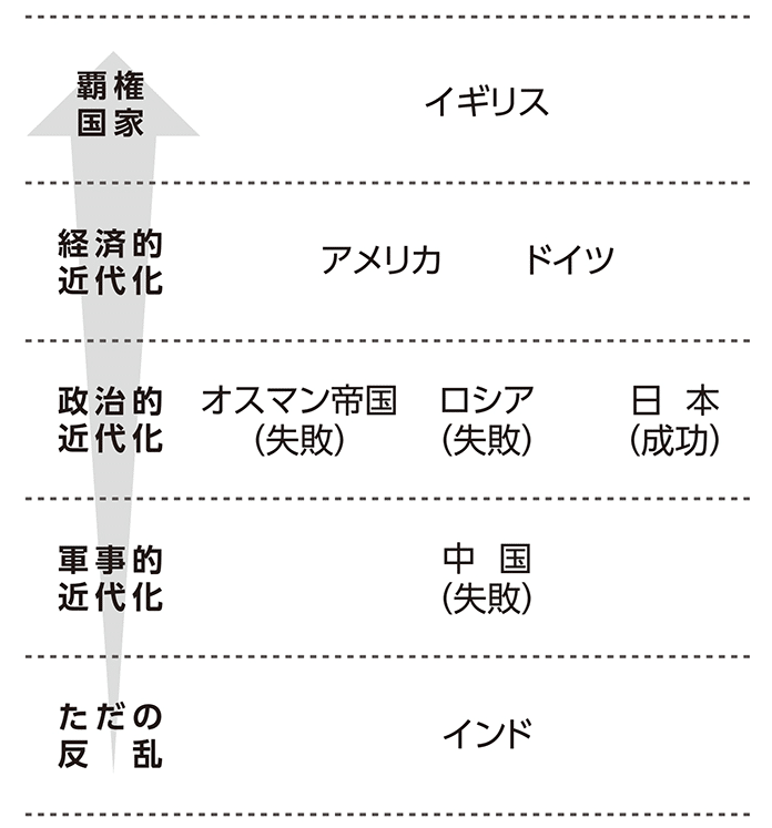 東京外国語大学 2008年度 世界史過去問 | 教師の勉強部屋