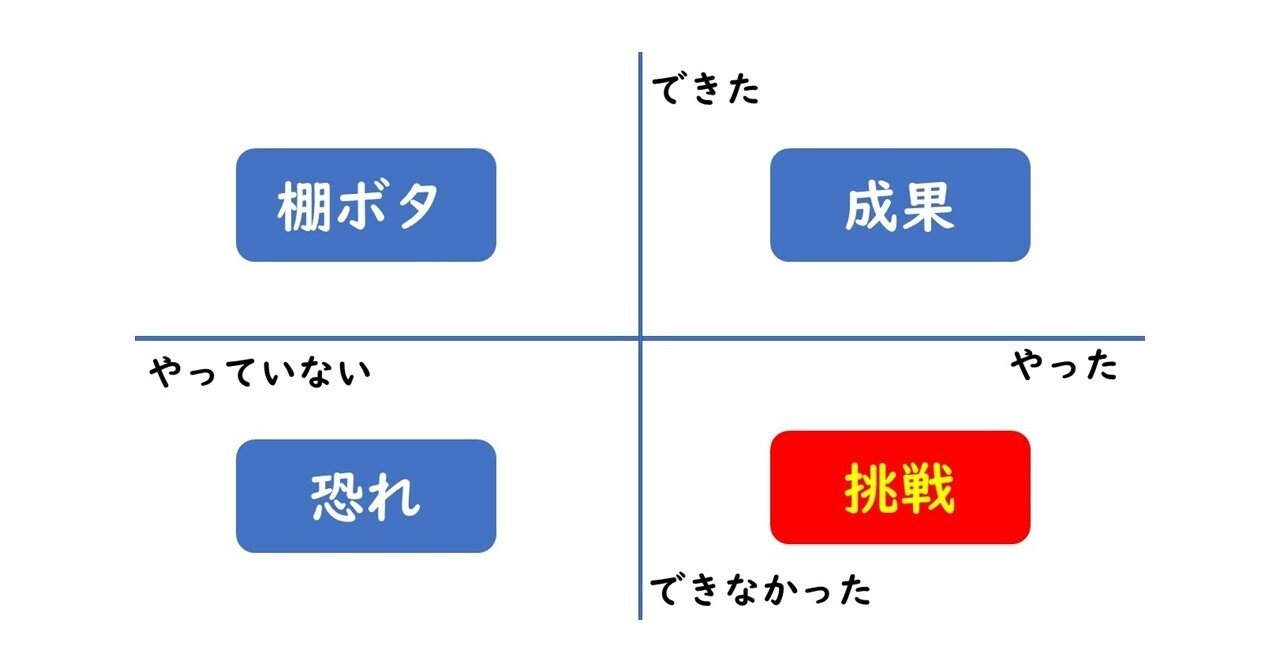 国際調査にみる自信と傲慢の違いとは 成果 ではなく 挑戦 をほめよう 望月俊孝 どん底からv字回復 速読 潜在能力開発 宝地図 癒しの手 39冊92万部7ヶ国出版