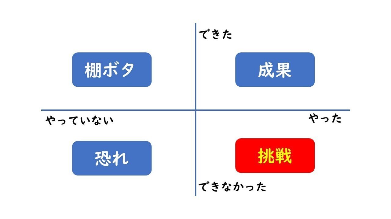 国際調査にみる自信と傲慢の違いとは 成果 ではなく 挑戦 をほめよう 望月俊孝 どん底からv字回復 速読 潜在能力開発 宝地図 癒しの手 35冊86万部7ヶ国出版