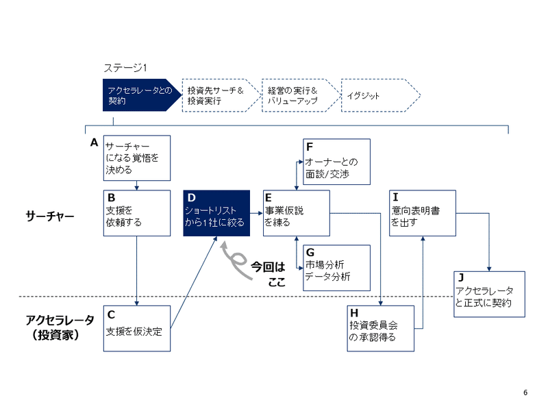 01_描画マテリアル