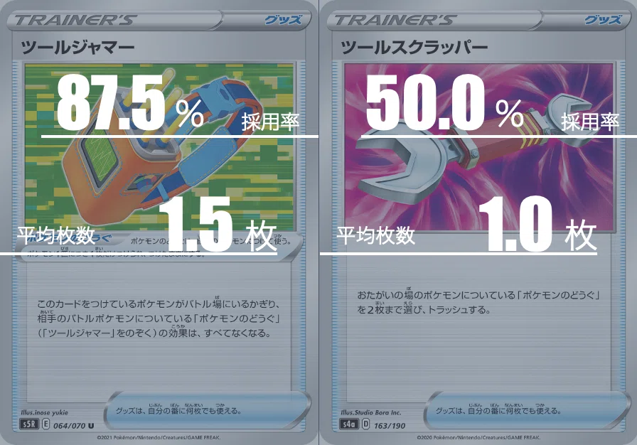 Leafeon VMAX Deck Averaging [With Sample Recipe]｜Violaのポケカ備忘録