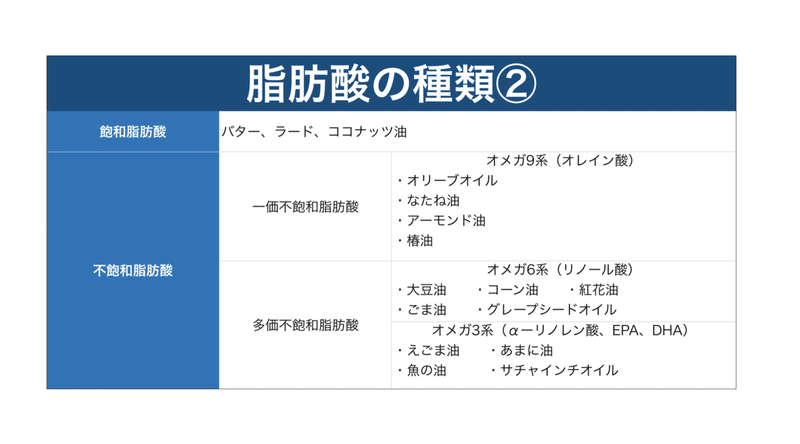 君たち悪なの 脂肪について知ろう ダイエットトレーナー畠中ひであき Note