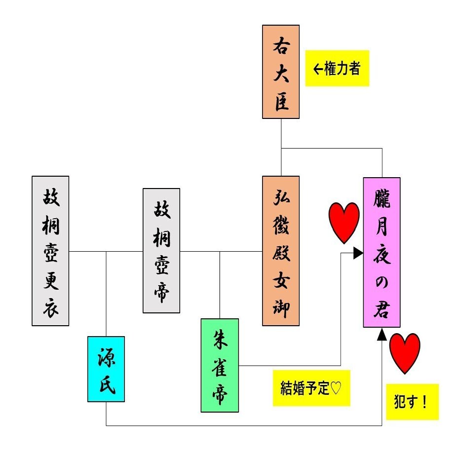 女の敵 光源氏のひどすぎる女の扱いを大暴露 その2 紫の上特別編 ゆき ほんとうはエロい日本の古典 Note