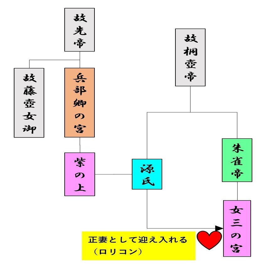 女の敵 光源氏のひどすぎる女の扱いを大暴露 その2 紫の上特別編 ゆき ほんとうはエロい日本の古典 Note