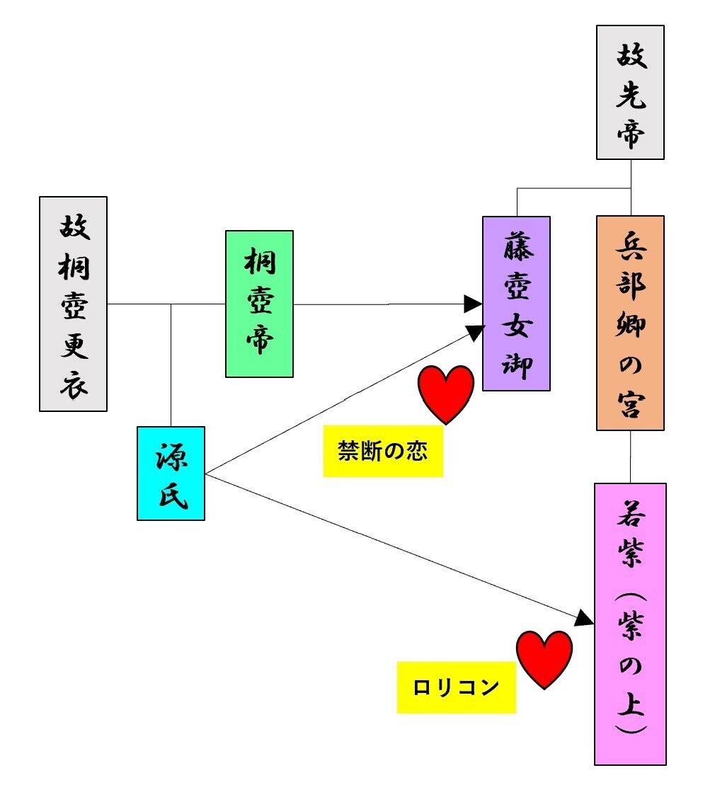 女の敵 光源氏のひどすぎる女の扱いを大暴露 その2 紫の上特別編 ゆき ほんとうはエロい日本の古典 Note 女の敵 光源氏のひどすぎる女の扱いを大暴露 その2 紫の上特別編 ゆき ほんとうはエロい日本の古典 Note