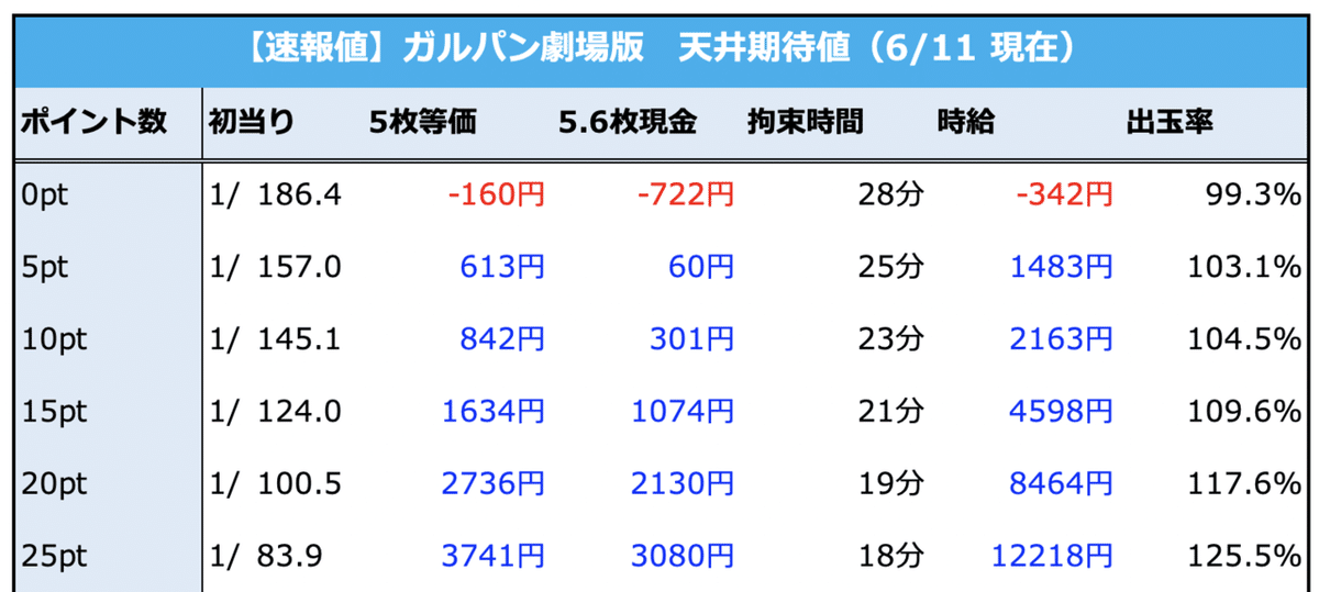 スクリーンショット 2021-06-15 11.23.43