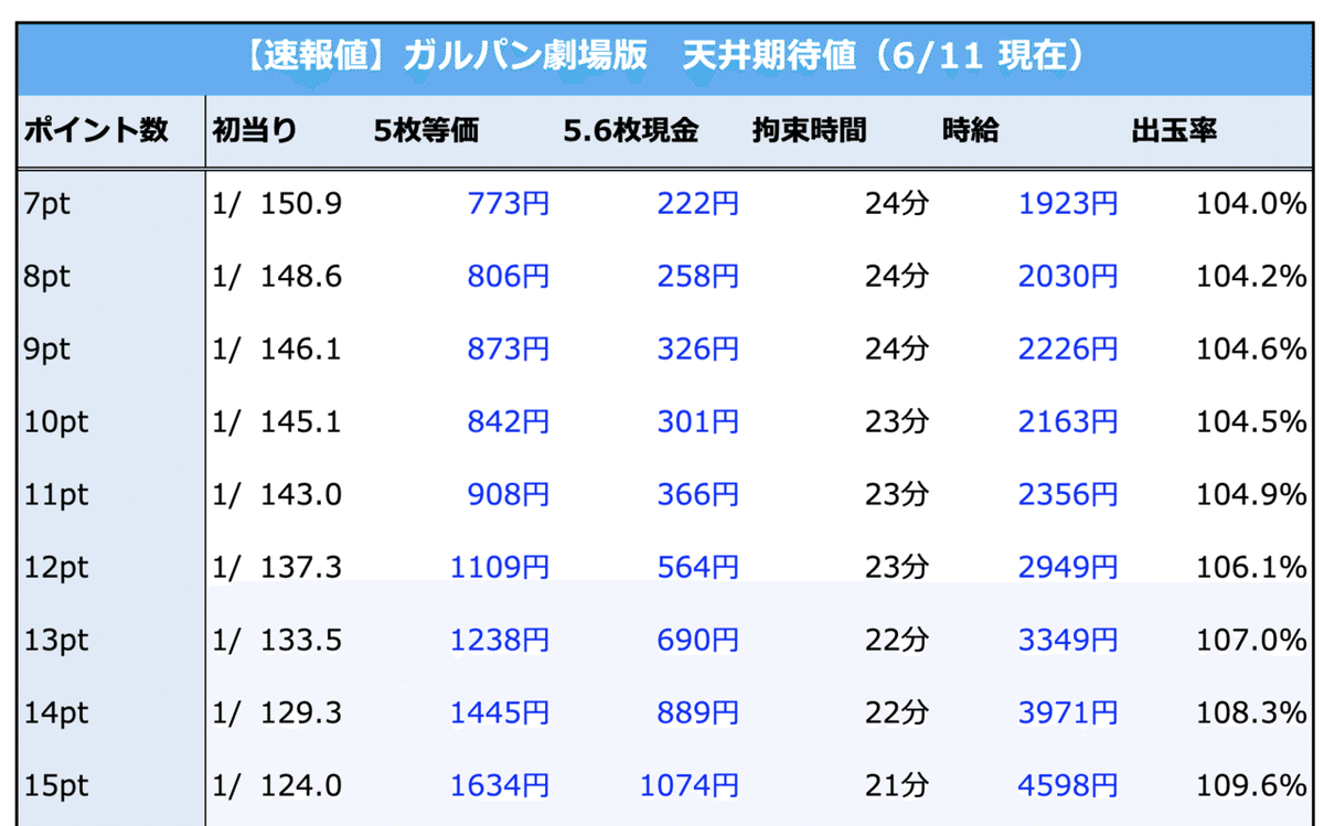 スクリーンショット 2021-06-15 11.30.25