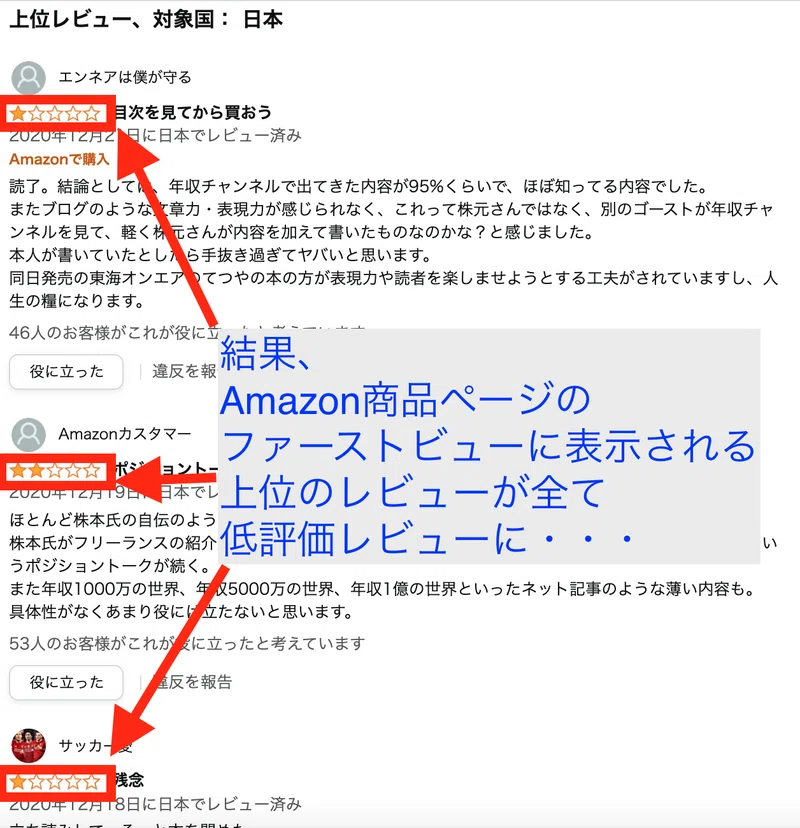 Amazonでやられた低評価レビューに対して行った全対策まとめ 星1は削除依頼 で嫌がらせ対策完了 Amazon低評価レビュー 嫌がらせ 完全対策マスター Note