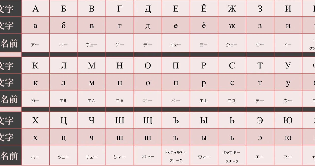 Chronicles of a Russian Language Learning Journey｜エルマー