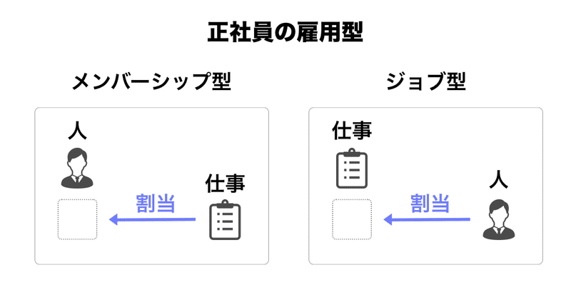 ジョブ型