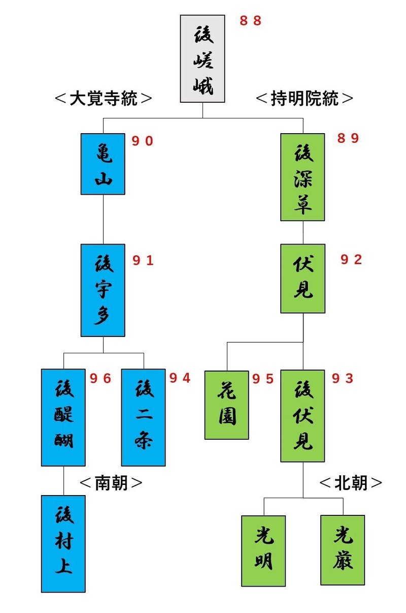 とはずがたり その1 自由奔放な女性 後深草院二条が語る乱れた宮廷事情 ゆき ほんとうはエロい日本の古典 Note とはずがたり その1 自由奔放な女性 後深草院二条が語る乱れた宮廷事情 ゆき ほんとうはエロい日本の古典 Note