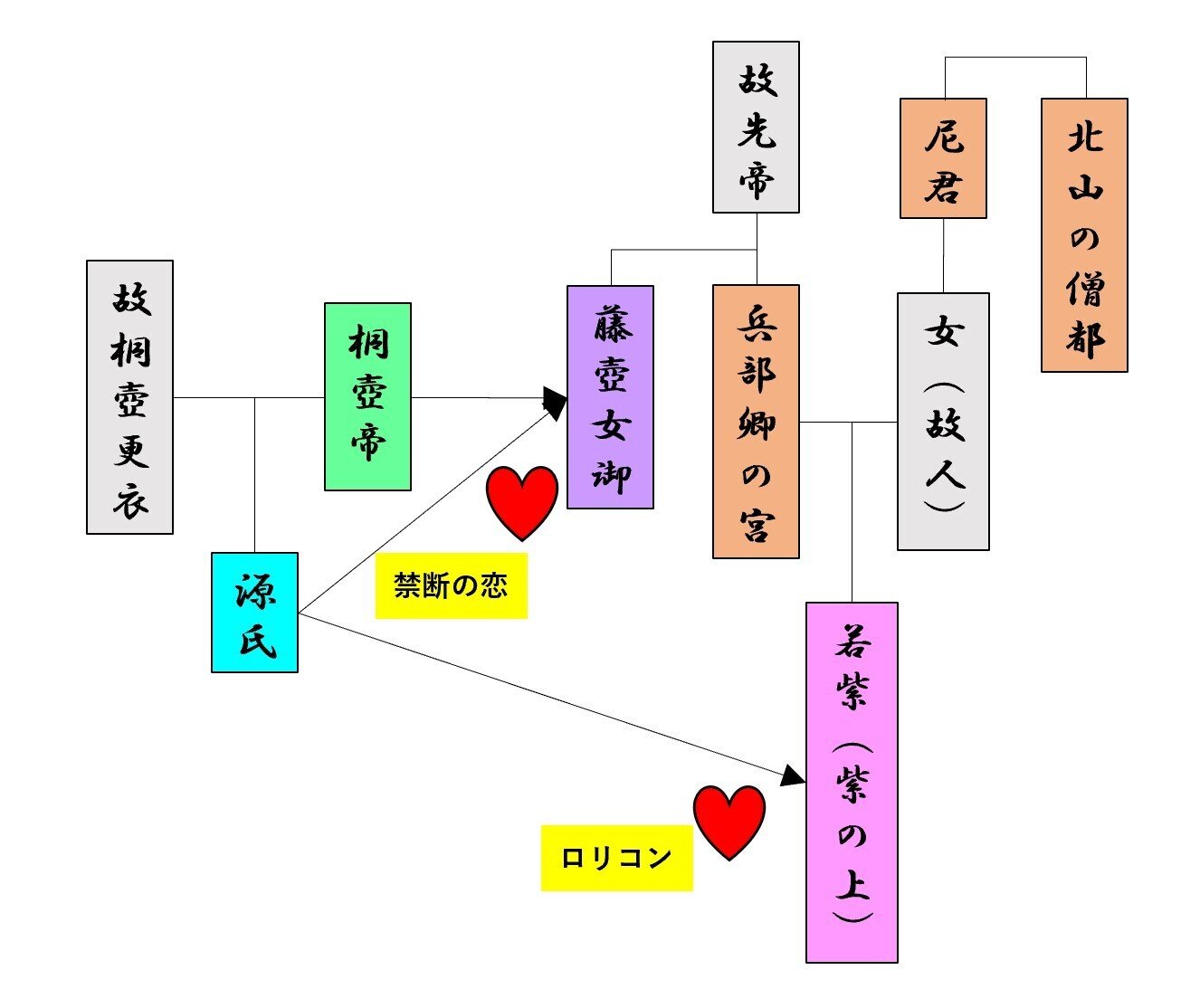 ほんとうはエロい日本の古典 エロい古典の世界へのいざない ゆき ほんとうはエロい日本の古典 Note