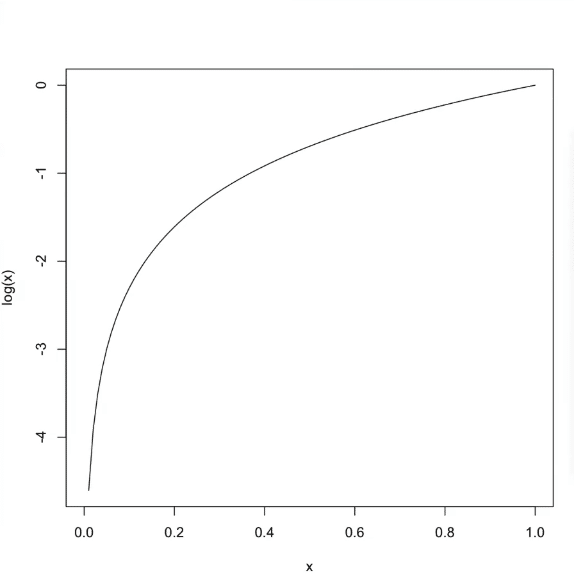 curveによって描画された図