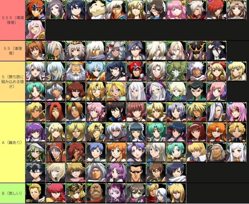 ランモバ pvp環境 Tier表解説 s6ヒルダ参戦後 ゆめおぼろ Note ランモバ pvp環境 Tier表解説 s6ヒルダ参戦後 ゆめおぼろ Note