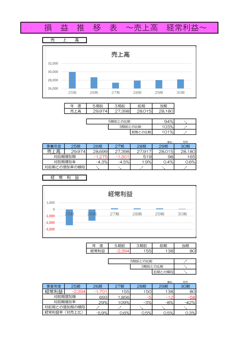 損益推移表_1