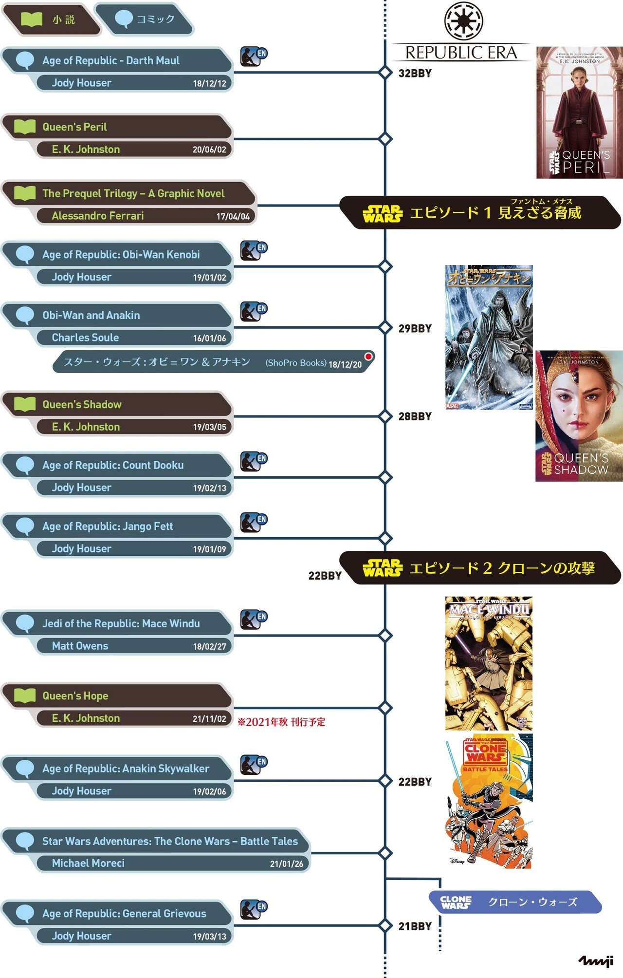 スター・ウォーズ エピソード Ⅰ～Ⅸ・スピンオフ2作品