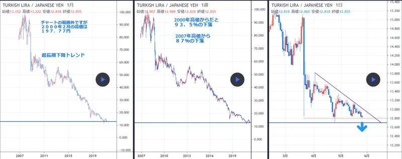 チャートに絵文字を追加する方法 Tradingview Tradingview 日本 投資家sns