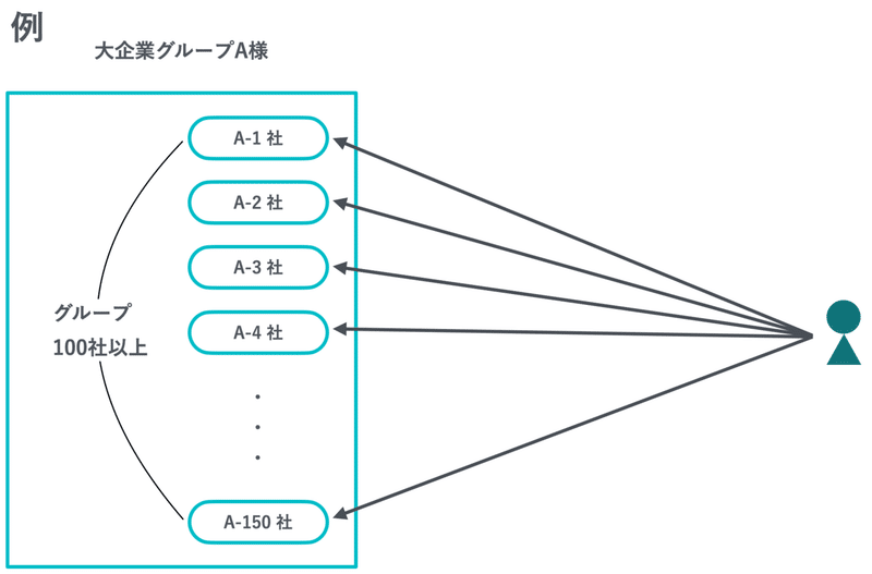 スクリーンショット 2021-06-15 19.45.36