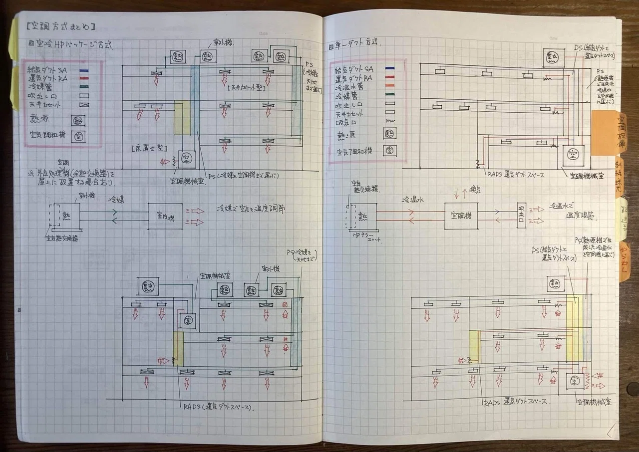 R02 一級建築士製図試験⑨】8月のこと｜いつき(一級建築士で二児の父)