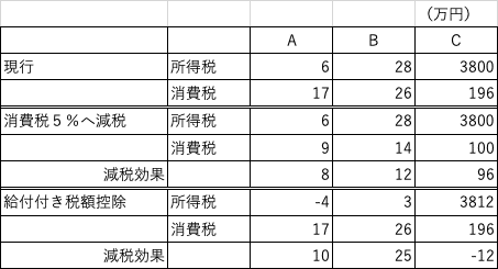 メモ 給付付き税額控除の効果 北村巌 Note