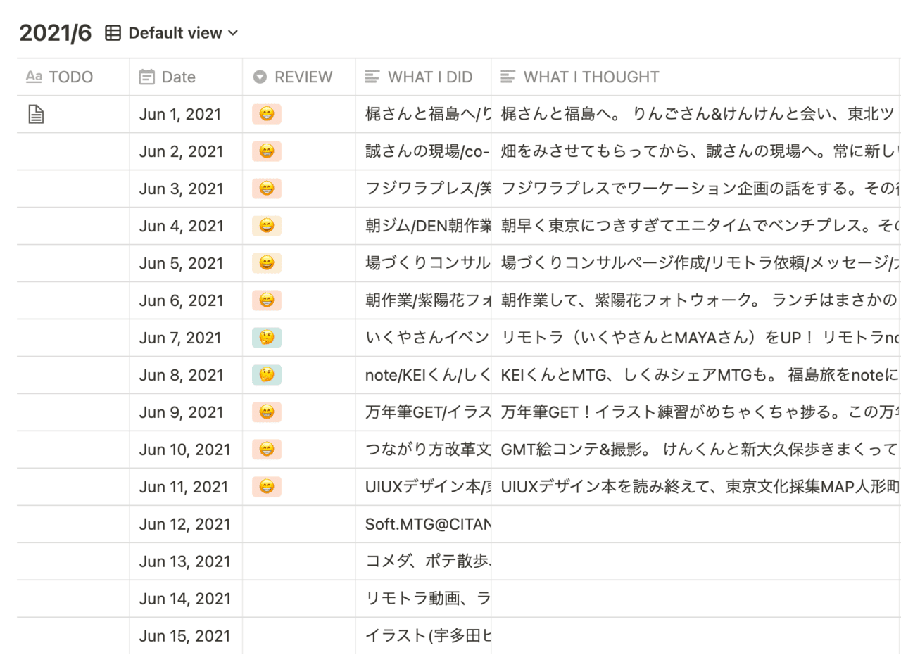 時間 人生 の使い方 Seiya 冒険と創造 Note
