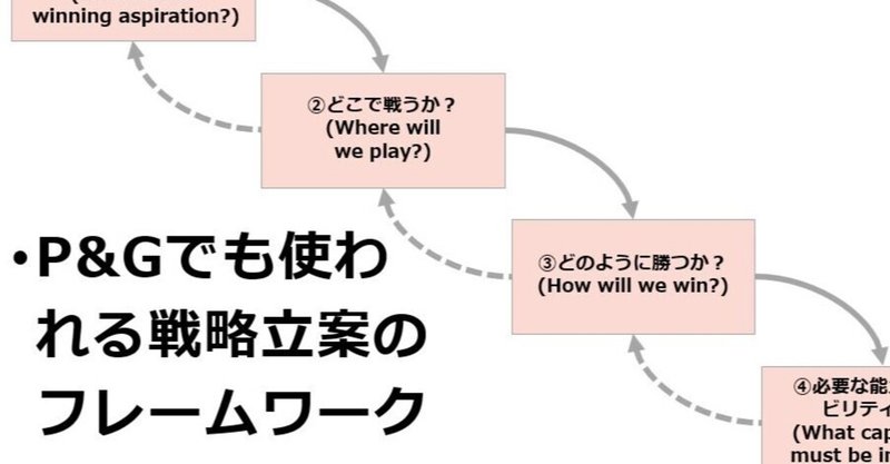 P Gでも使われる戦略立案のフレームワーク 2 Shu 戦略 マーケ Dx Note