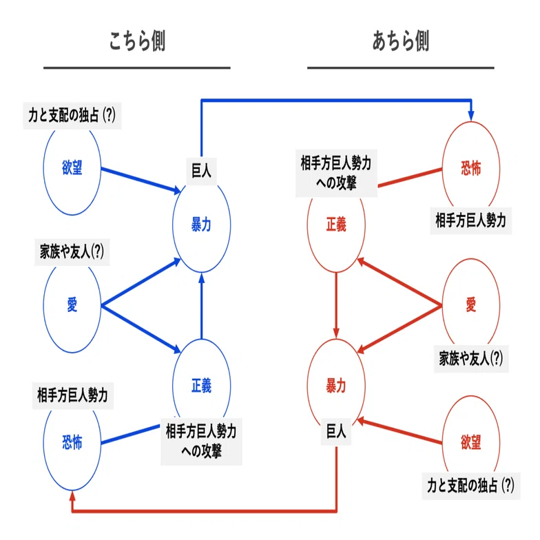 進撃 の 巨人 時 系列