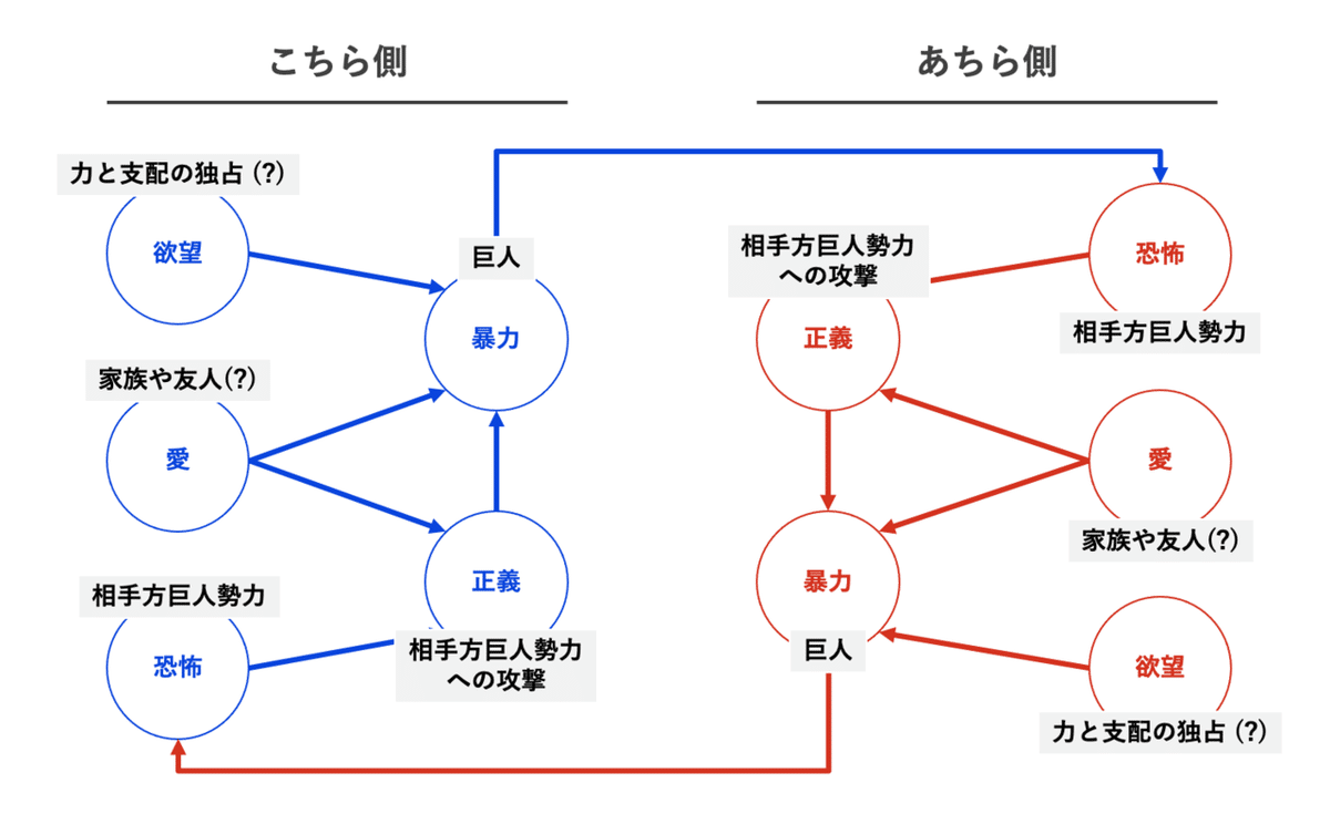 ネタバレ考察】『進撃の巨人』とはどういう物語だったのか？｜カンタ｜Co-Lift / Wellnize｜めいめい