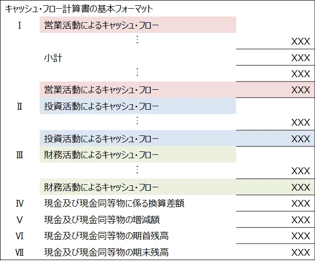 企業の資金繰りを分析する－会計初心者のためのキャッシュ・フロー計算