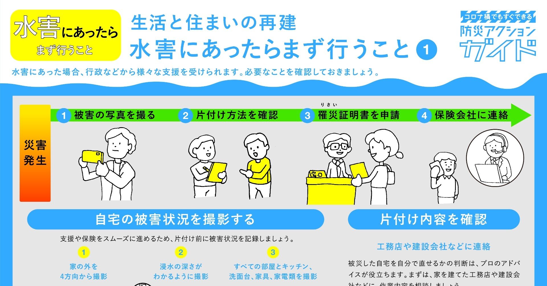 水害にあったら まず行うこと 生活と住まいの再建 Fukko Design Note